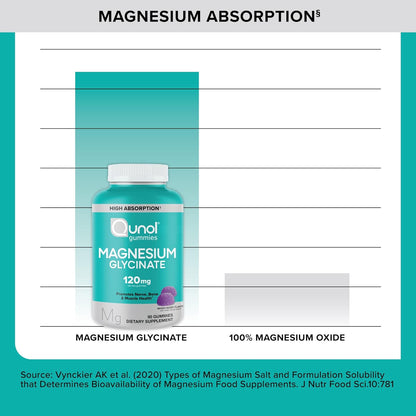Magnesium Glycinate Gummies – High Absorption, 90 Count
