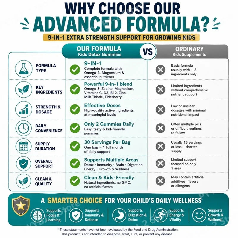 Zeolite Multivitamin Gummies – Detox & Immune Support 60 Ct